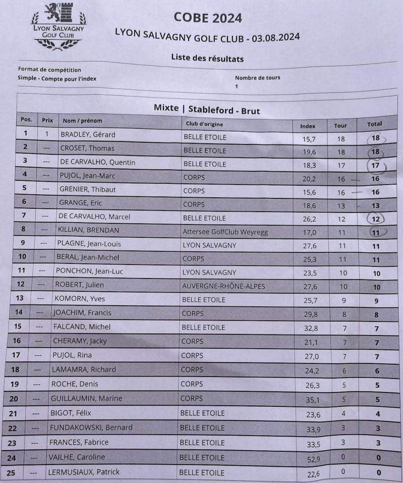 10 le classement en brut