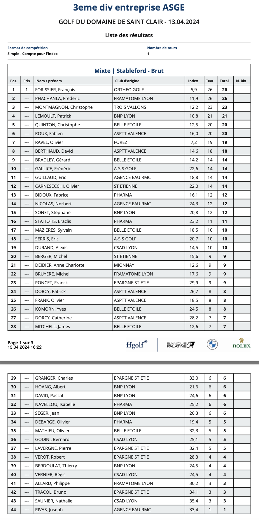 11 classement brut annonay actifs