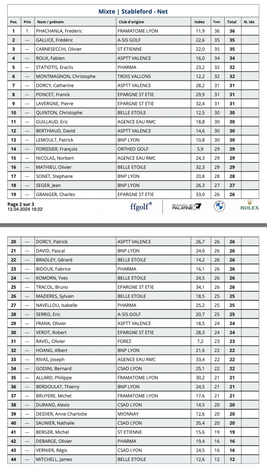 12 classement net annonay actifs