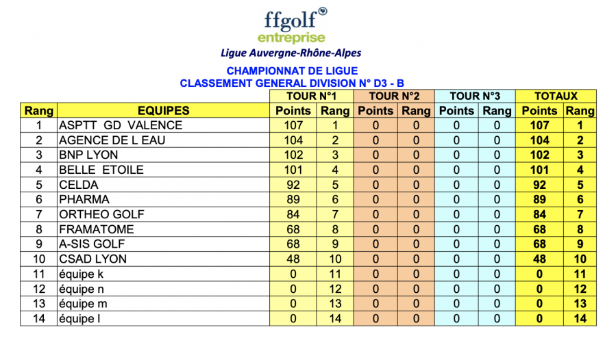 13 classement par e quipes annonay actifs