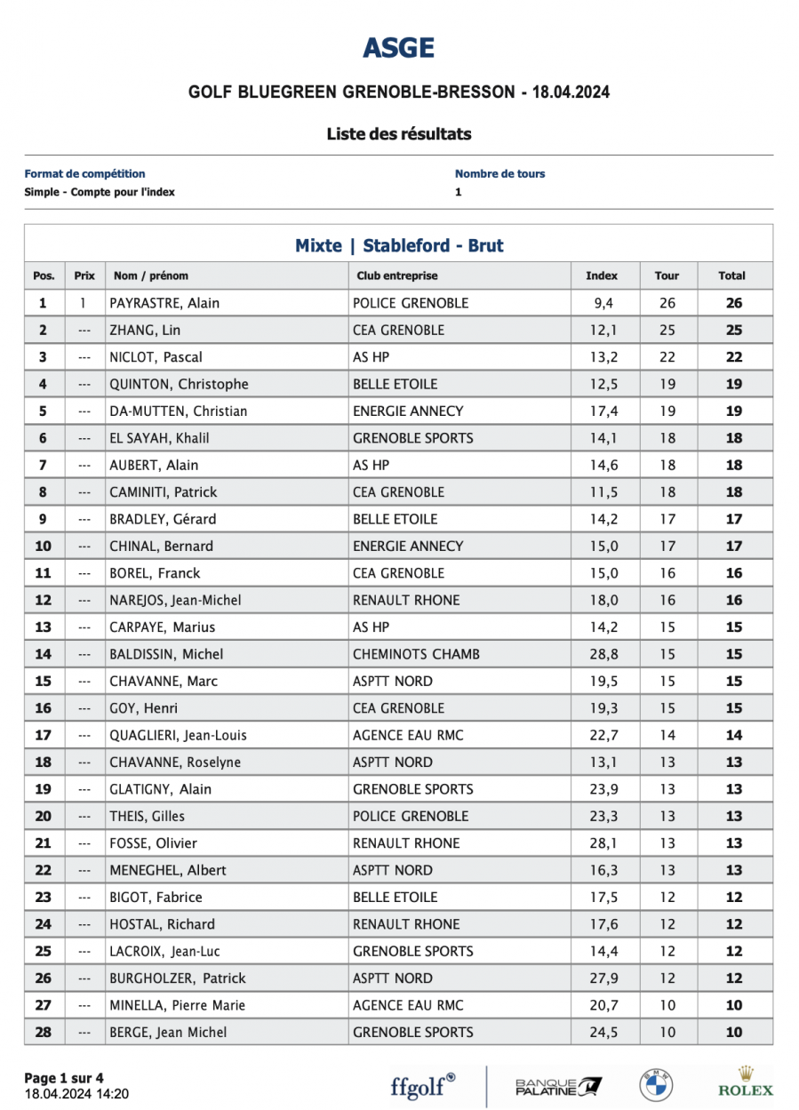 22 classement brut bresson p2