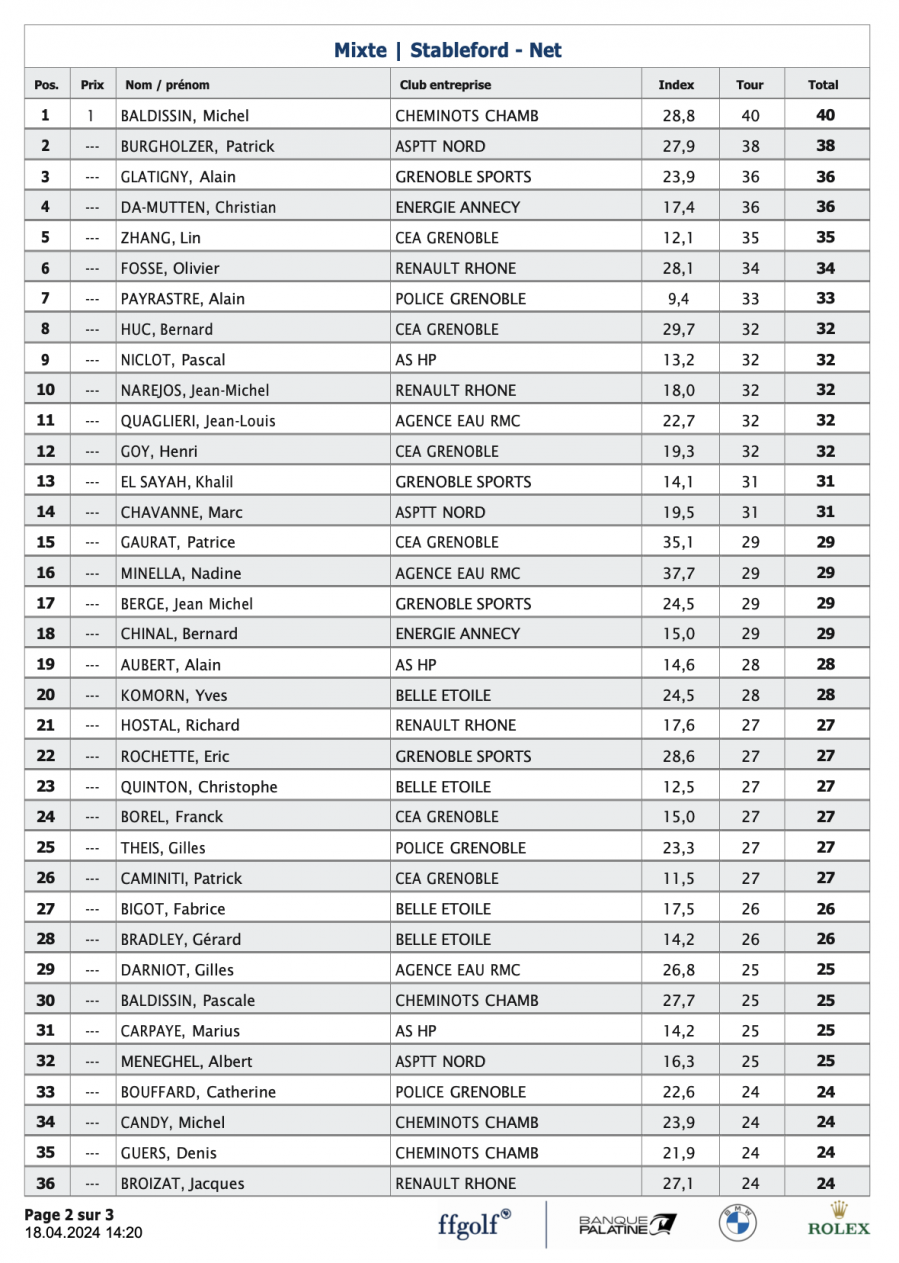 24 classement net bresson p2