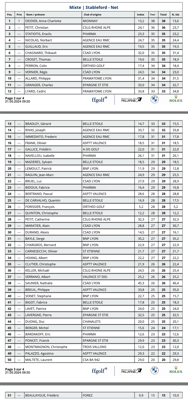 41 classement brut verger actifs 18 mai 24