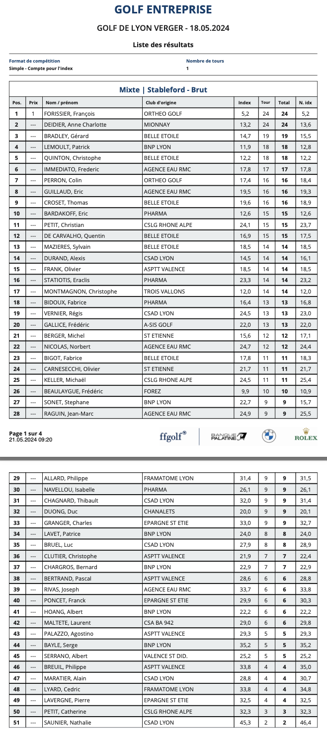 42 classement net verger actifs 18 mai 24