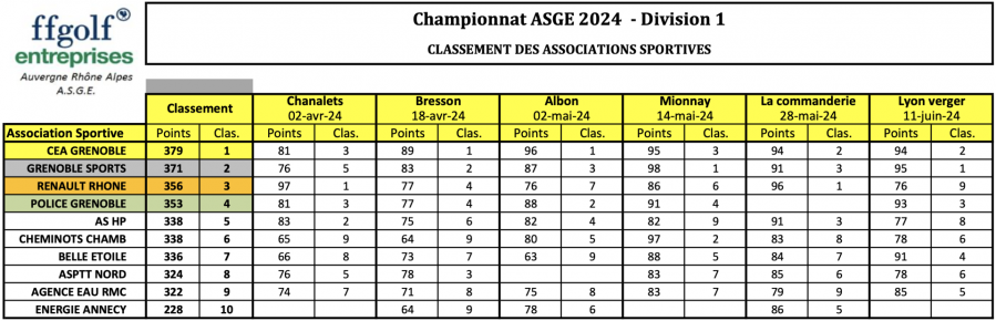 Classement ge ne ral final par e quipes 1