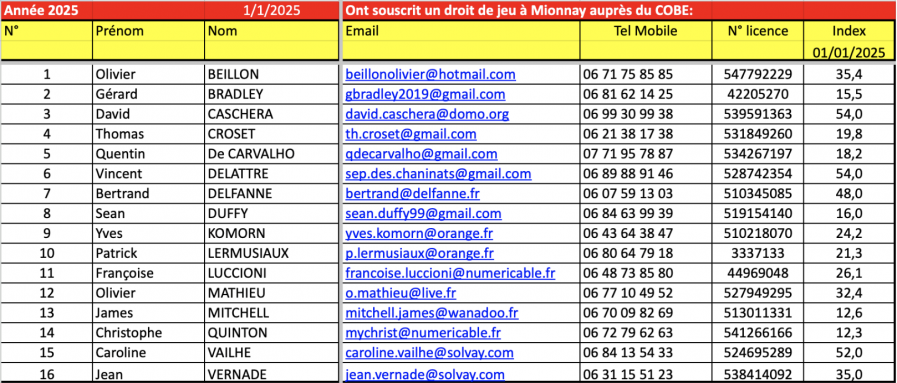 Droits de jeu mionnay 2025